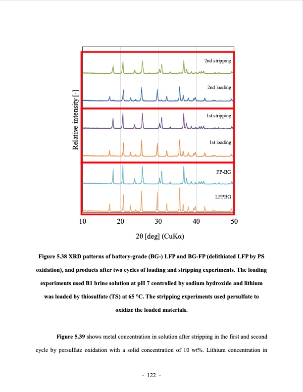 lithium-extraction-from-brine-using-ion-resin-146