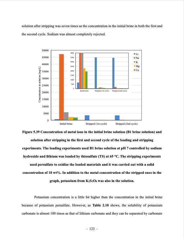 lithium-extraction-from-brine-using-ion-resin-147
