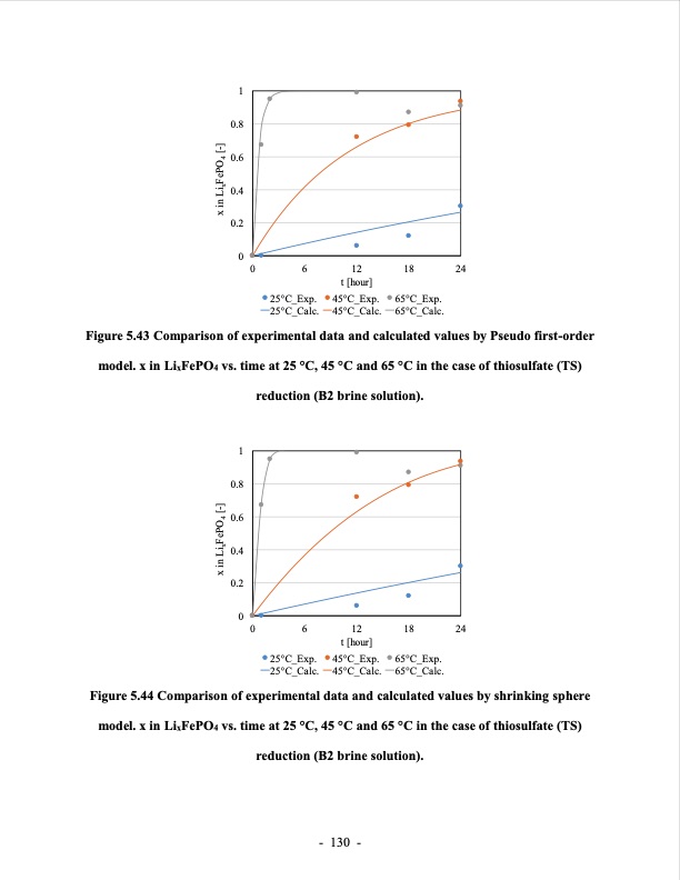 lithium-extraction-from-brine-using-ion-resin-154