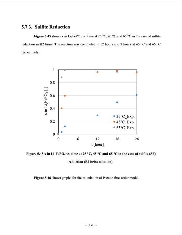 lithium-extraction-from-brine-using-ion-resin-155