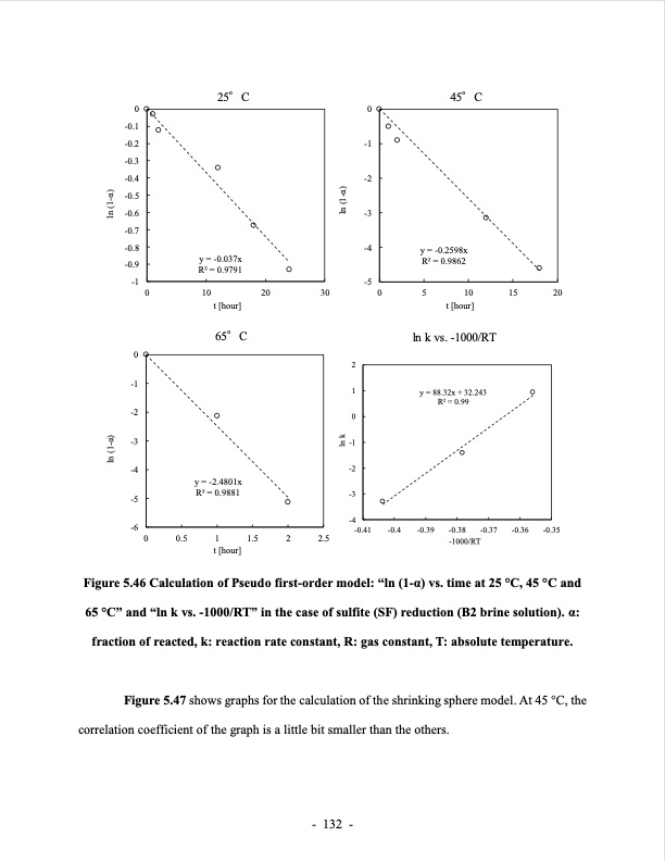lithium-extraction-from-brine-using-ion-resin-156