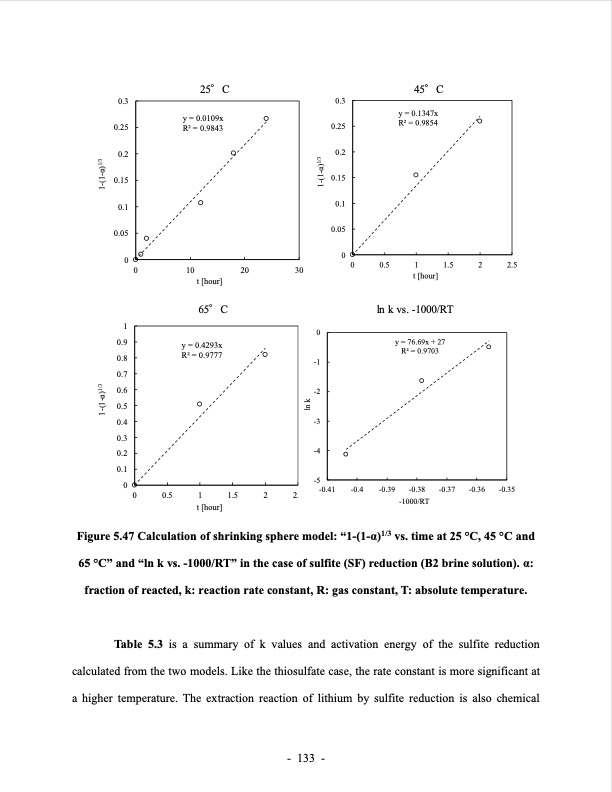lithium-extraction-from-brine-using-ion-resin-157
