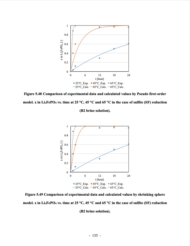 lithium-extraction-from-brine-using-ion-resin-159