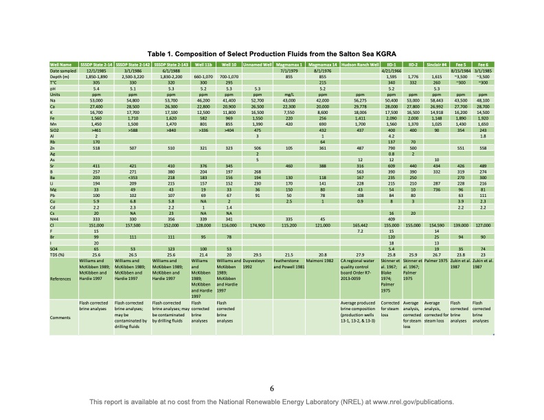 lithium-extraction-from-geothermal-brines-015