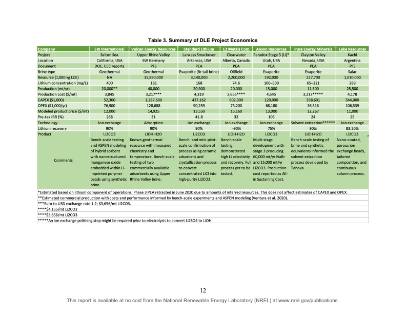 lithium-extraction-from-geothermal-brines-021