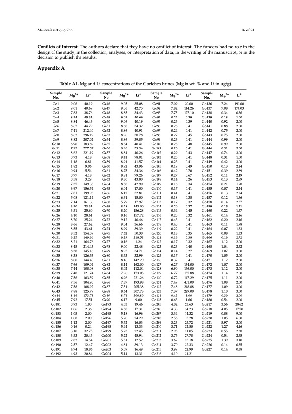 lithium-occurrences-brines-from-two-german-salt-deposits-016