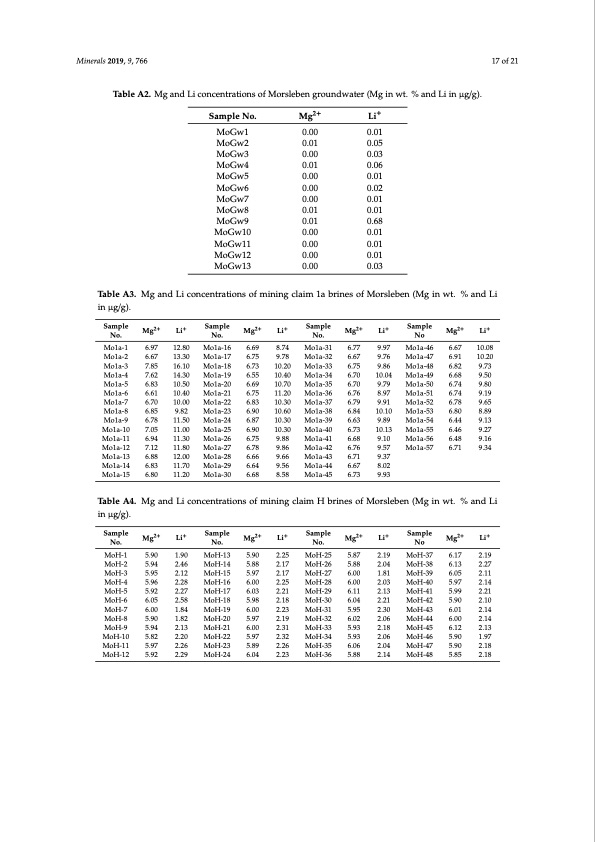 lithium-occurrences-brines-from-two-german-salt-deposits-017