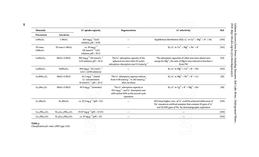 lithium-recovery-from-seawater-salt-lake-brine-021