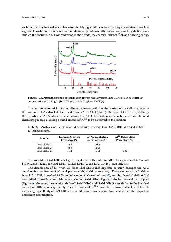 lithium-recovery-pre-synthesized-chlorine-ion-intercalated-007