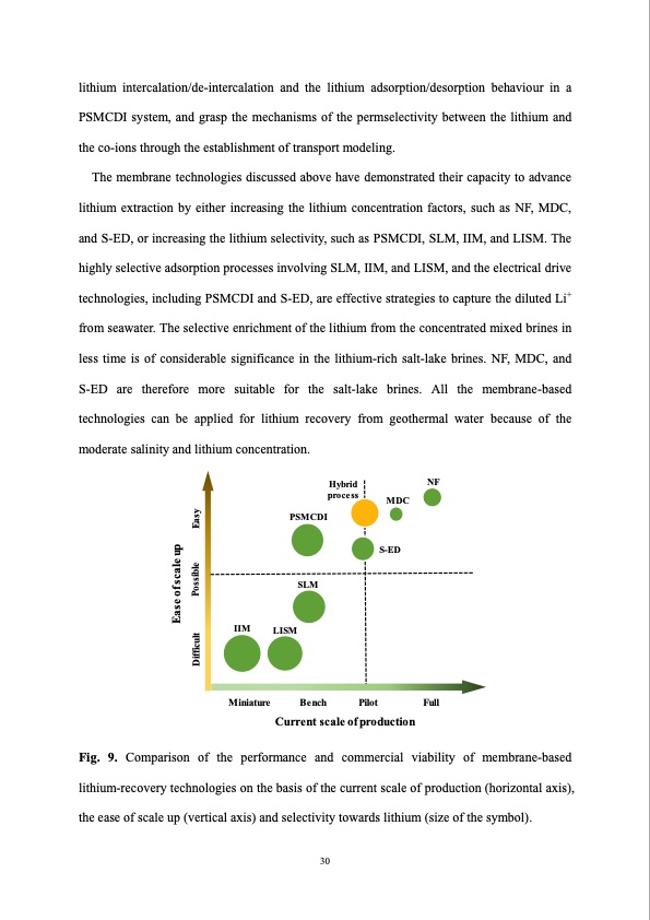 membrane-based-technologies-lithium-recovery-from-water-lith-034