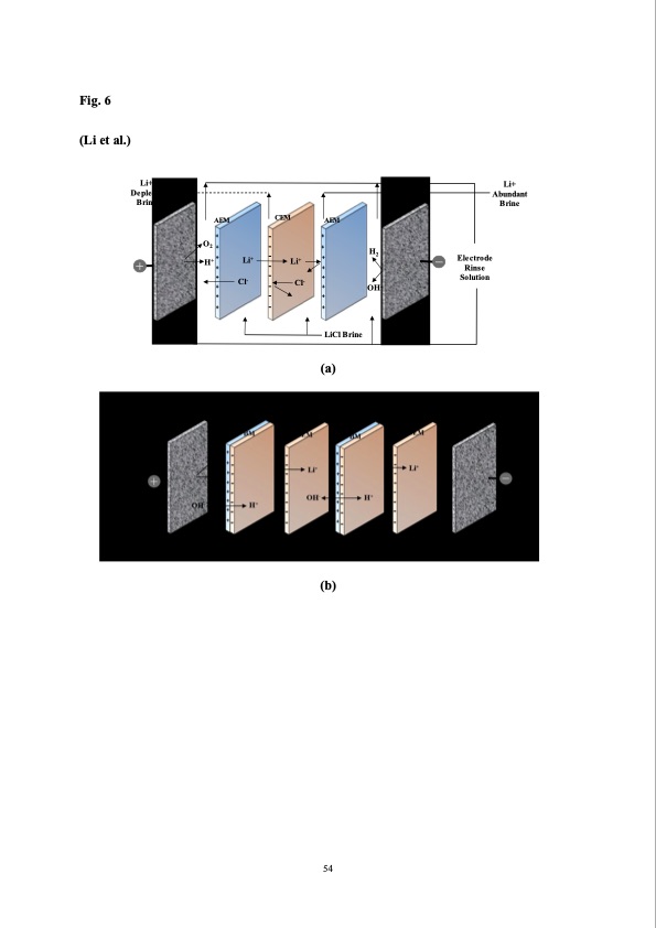 membrane-based-technologies-lithium-recovery-from-water-lith-058