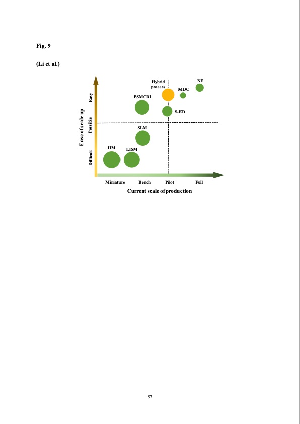 membrane-based-technologies-lithium-recovery-from-water-lith-061