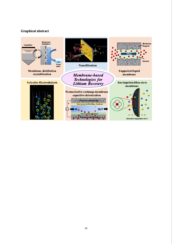 membrane-based-technologies-lithium-recovery-from-water-lith-063
