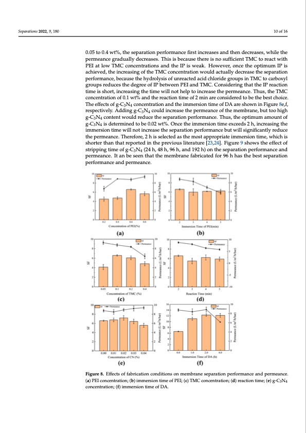 nanofiltration-membrane-using-polydopamine-carbon-nitride-010
