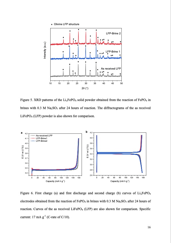 novel-method-lithium-production-from-brines-016