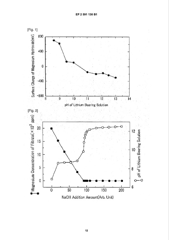 patent-lithium-european-patent-spec-012