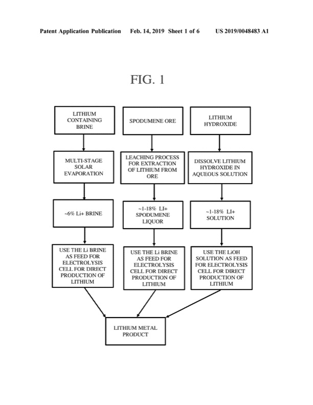 patent-producing-lithium-directly-from-lithium-feed-sources-002