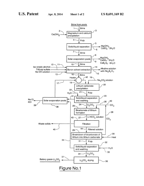 patent-production-li-from-industrial-brine-002