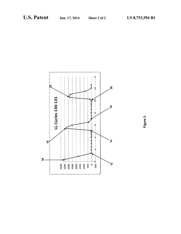 patent-sorbent-for-lithium-extraction-004