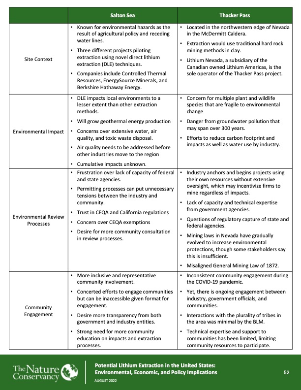 potential-lithium-extraction-the-united-states-052