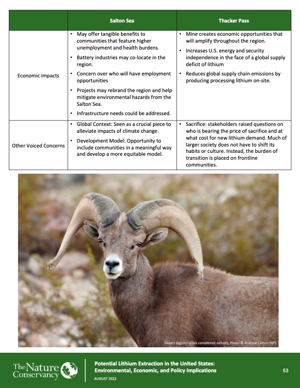 potential-lithium-extraction-the-united-states-053