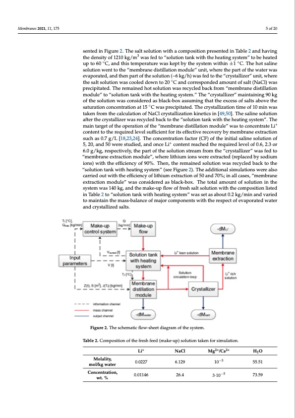 process-lithium-recovery-from-geothermal-brine-005
