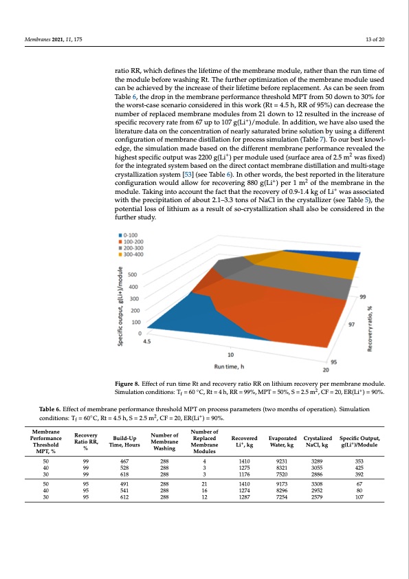 process-lithium-recovery-from-geothermal-brine-013