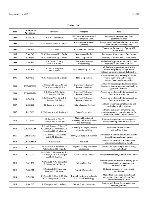 recovery-lithium-from-geothermal-brines-023