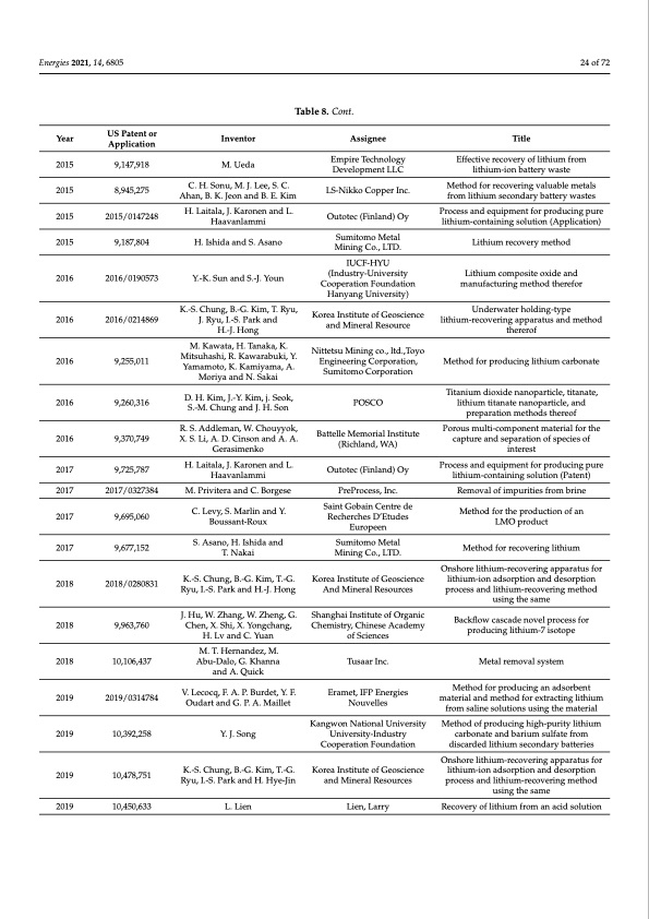 recovery-lithium-from-geothermal-brines-024
