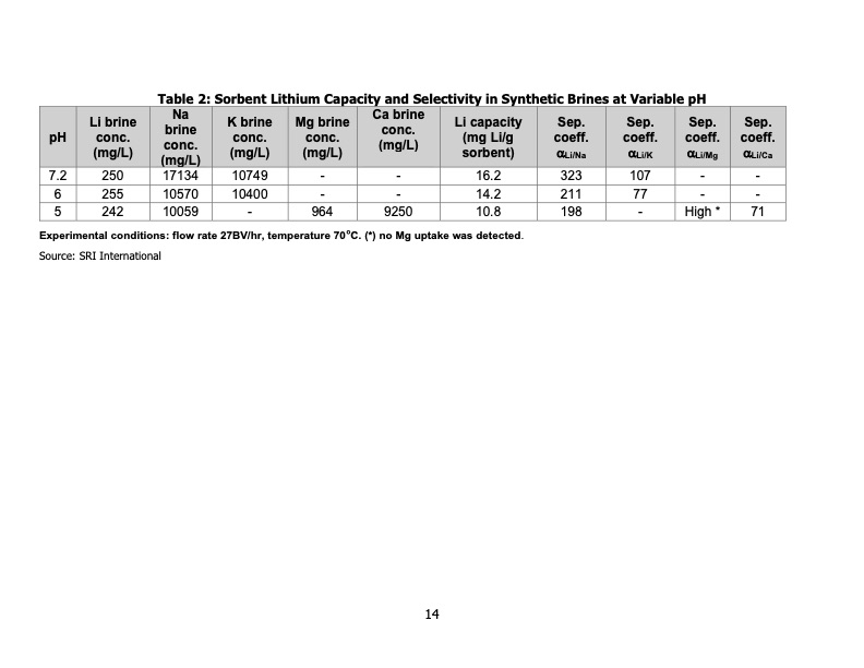selective-recovery-lithium-from-geothermal-brines-022