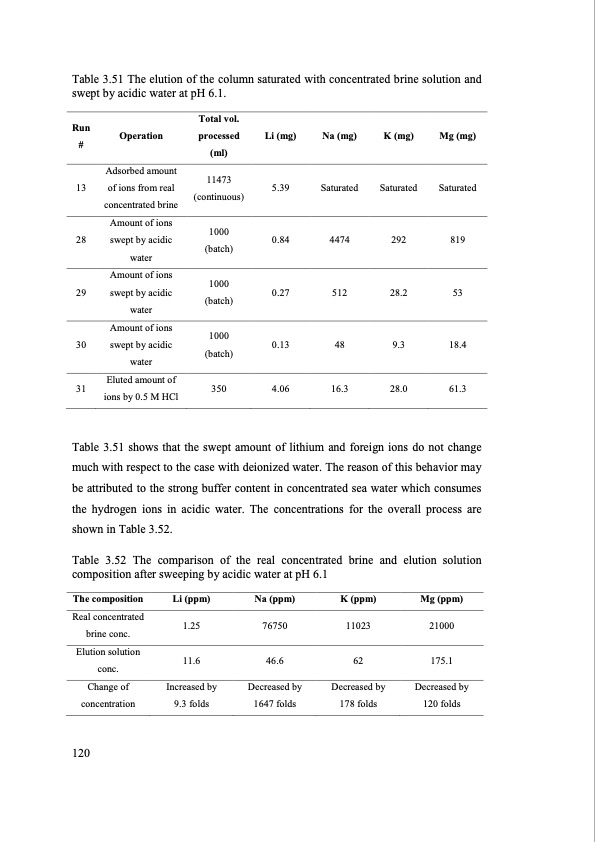 separation-lithium-from-brines-144