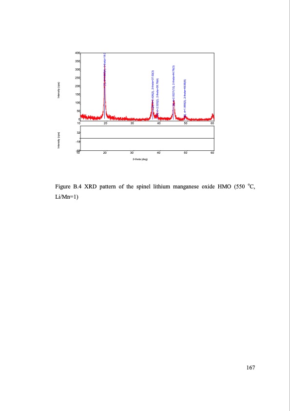 separation-lithium-from-brines-191