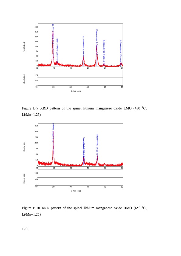 separation-lithium-from-brines-194