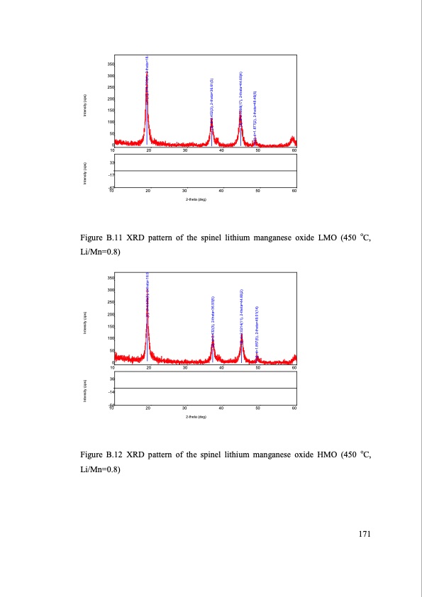 separation-lithium-from-brines-195