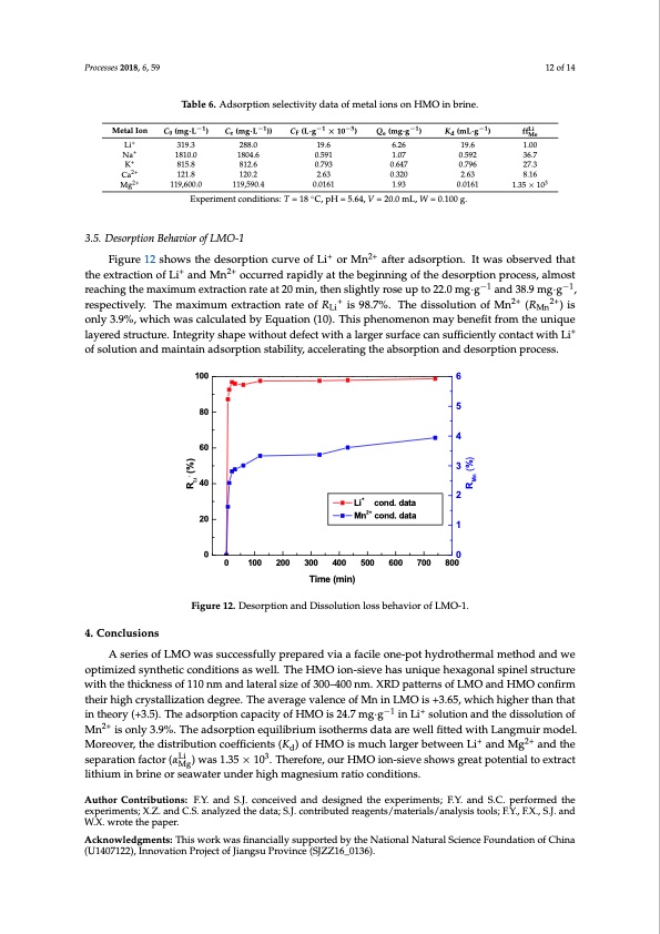 sieves-highly-selective-li-adsorption-012