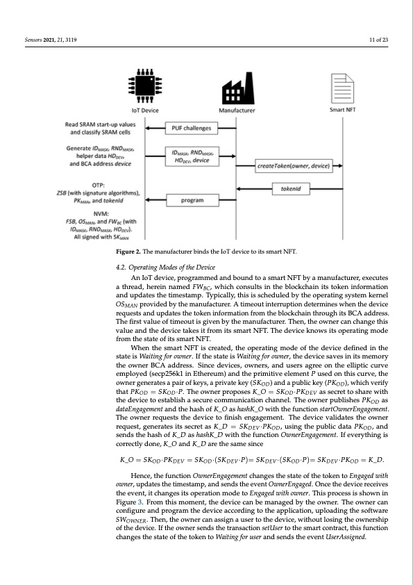 binding-iot-smart-non-fungible-tokens-using-puf-011