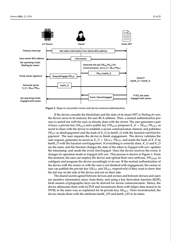binding-iot-smart-non-fungible-tokens-using-puf-012