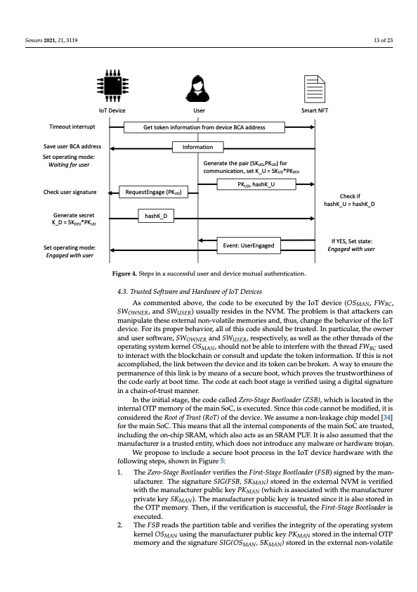 binding-iot-smart-non-fungible-tokens-using-puf-013