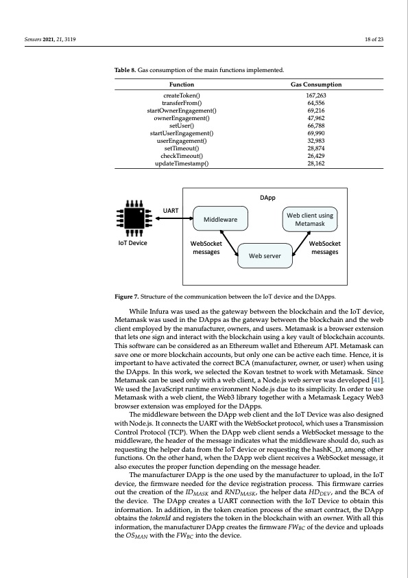 binding-iot-smart-non-fungible-tokens-using-puf-018