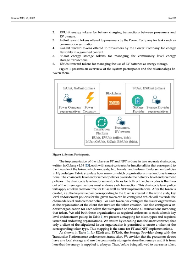 blockchain-based-transaction-system-with-nft-005