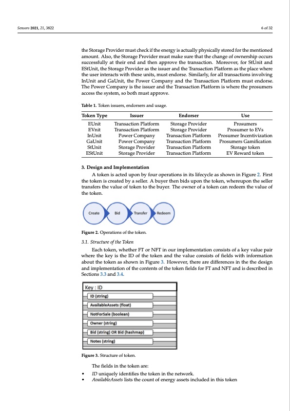 blockchain-based-transaction-system-with-nft-006