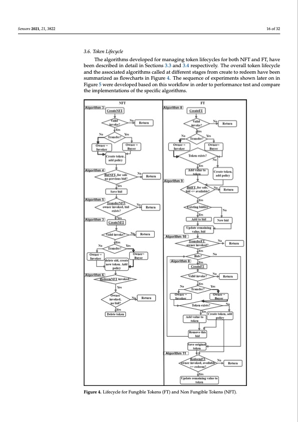 blockchain-based-transaction-system-with-nft-016
