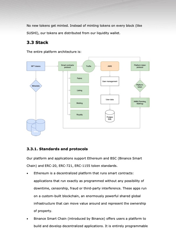 blocksport-nft-platform-whitepaper-022