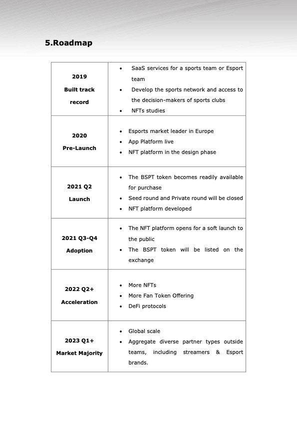 blocksport-nft-platform-whitepaper-031
