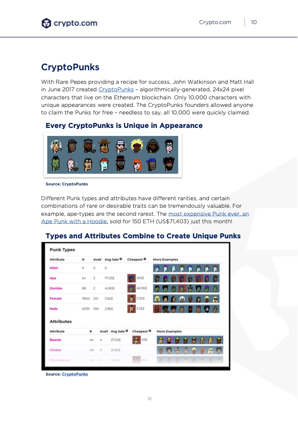 crypto-com-nft-brief-introduction-and-history-011