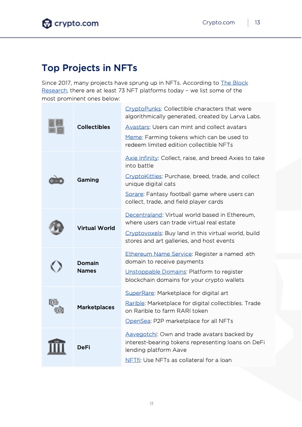 crypto-com-nft-brief-introduction-and-history-014