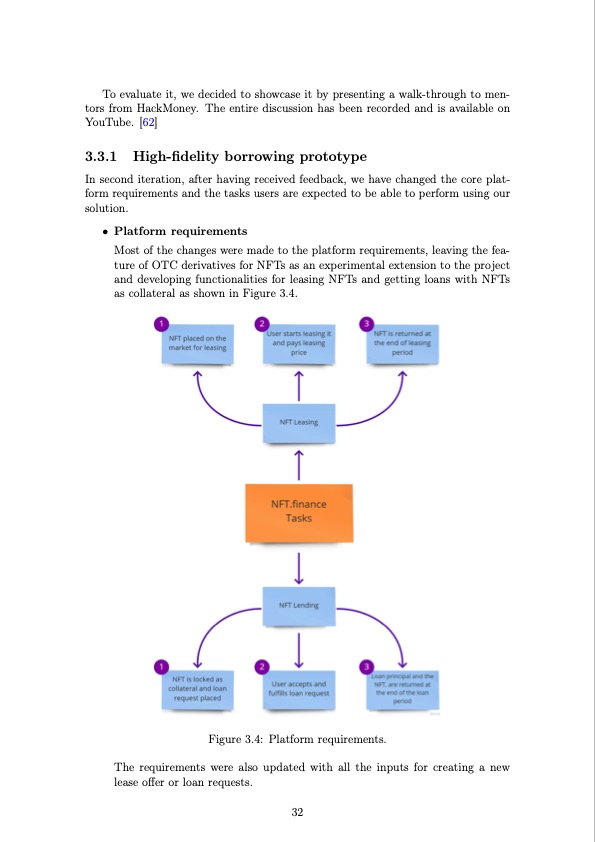 nft-finance-leveraging-non-fungible-tokens-034