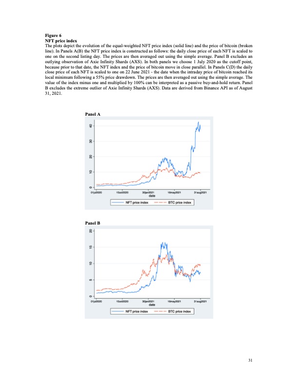 nft-the-analysis-risk-and-return-031