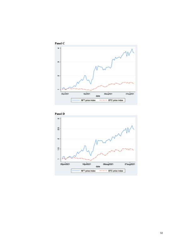 nft-the-analysis-risk-and-return-032