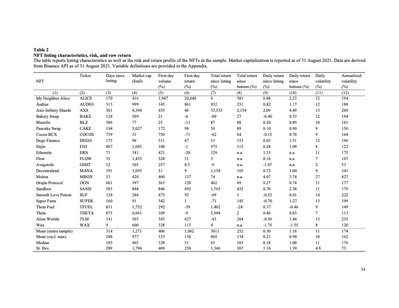 nft-the-analysis-risk-and-return-034